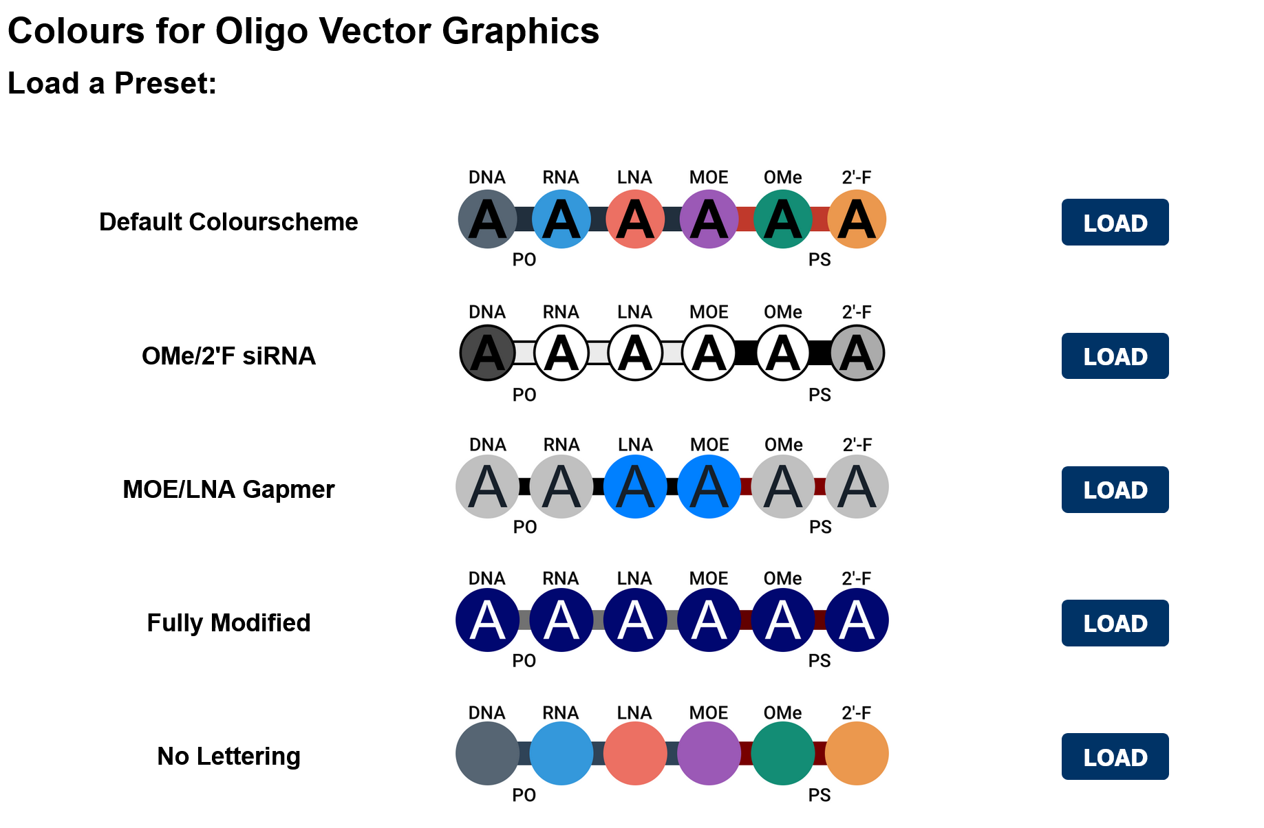 Oligo Draw Presets Overview