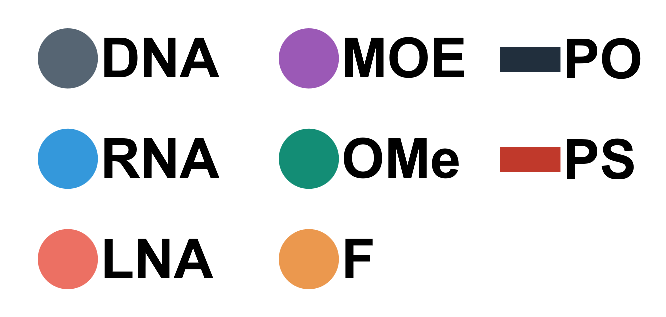 Oligo Draw Example Legend